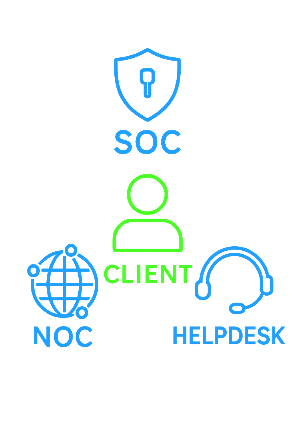 BayFront Private Cloud Dashboard